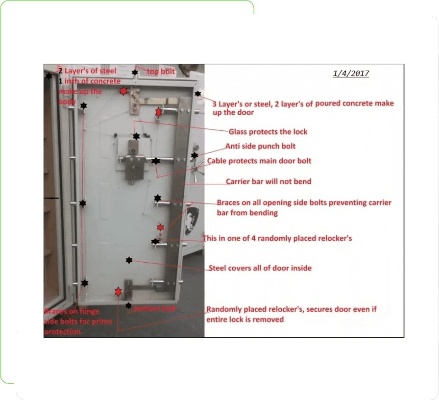 Annotated electrical panel with labels and warnings for safety.